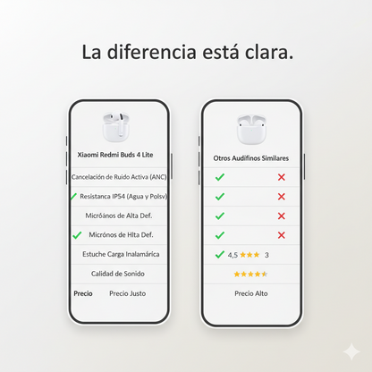 Audifonos Xiaomi Redmi Buds 4 Lite / Escucha lo que importa. Ignora el resto.