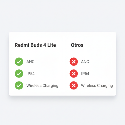 Audifonos Xiaomi Redmi Buds 4 Lite / Escucha lo que importa. Ignora el resto.